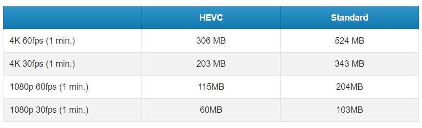 hevc